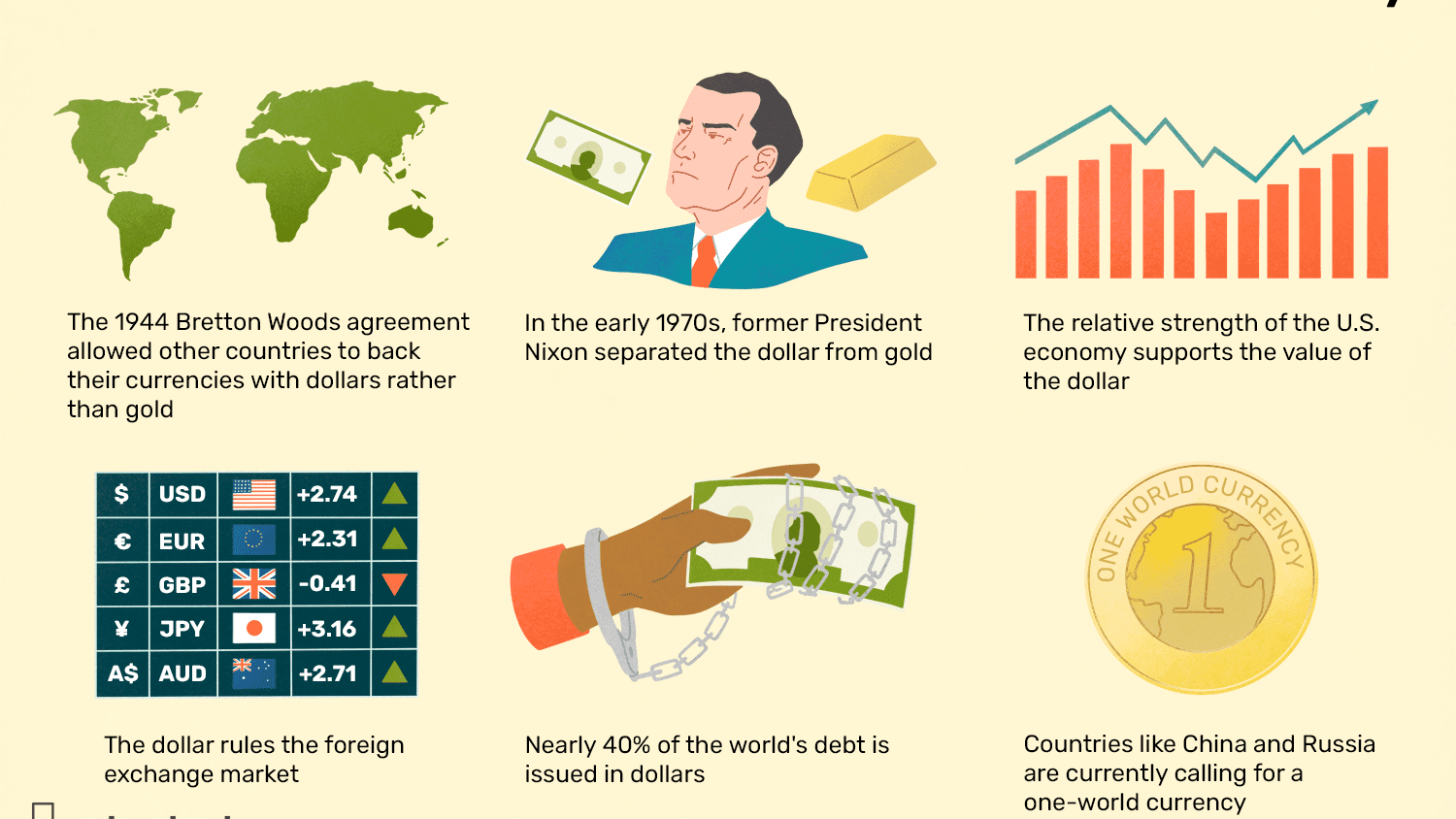 currency